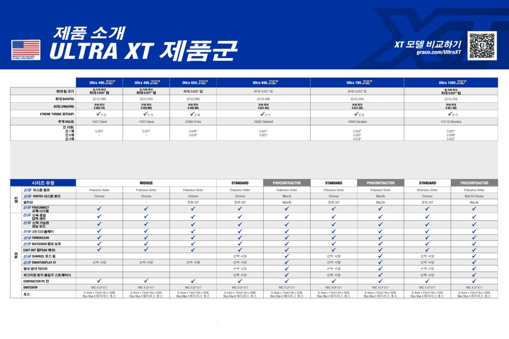 new xt