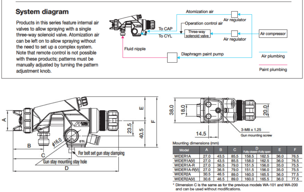 wider1a wider2a system, size