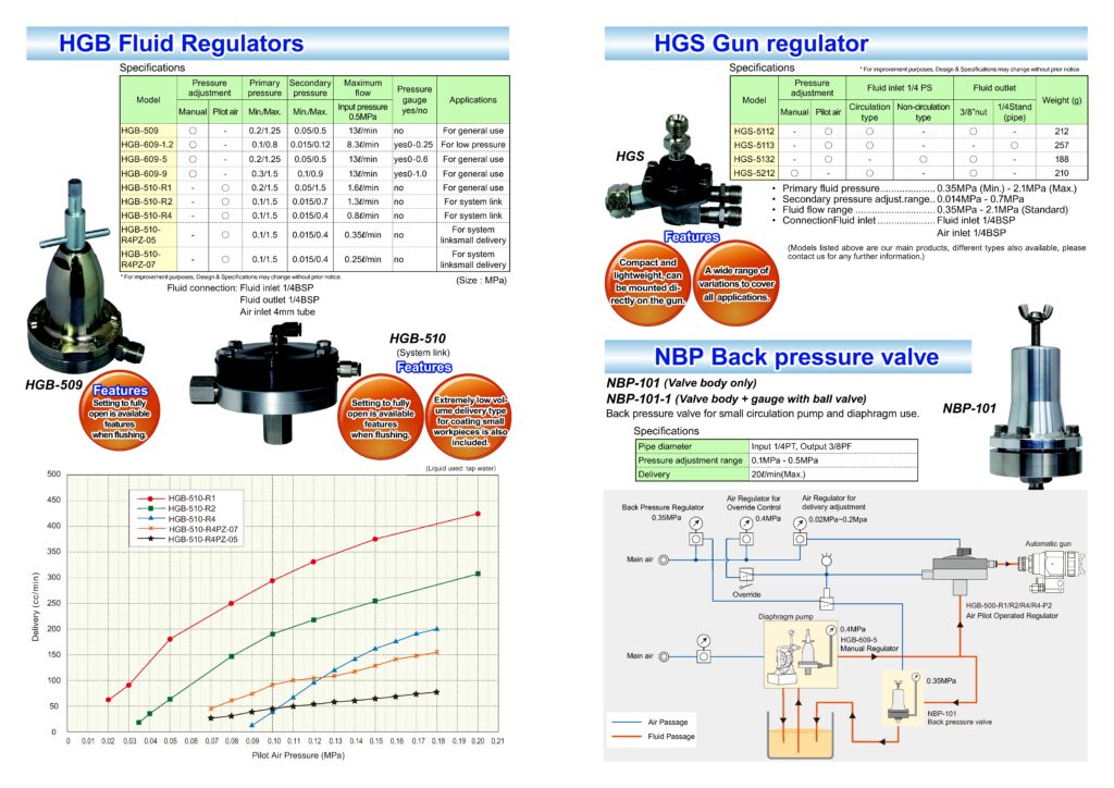 devilbiss fluid regulators 2
